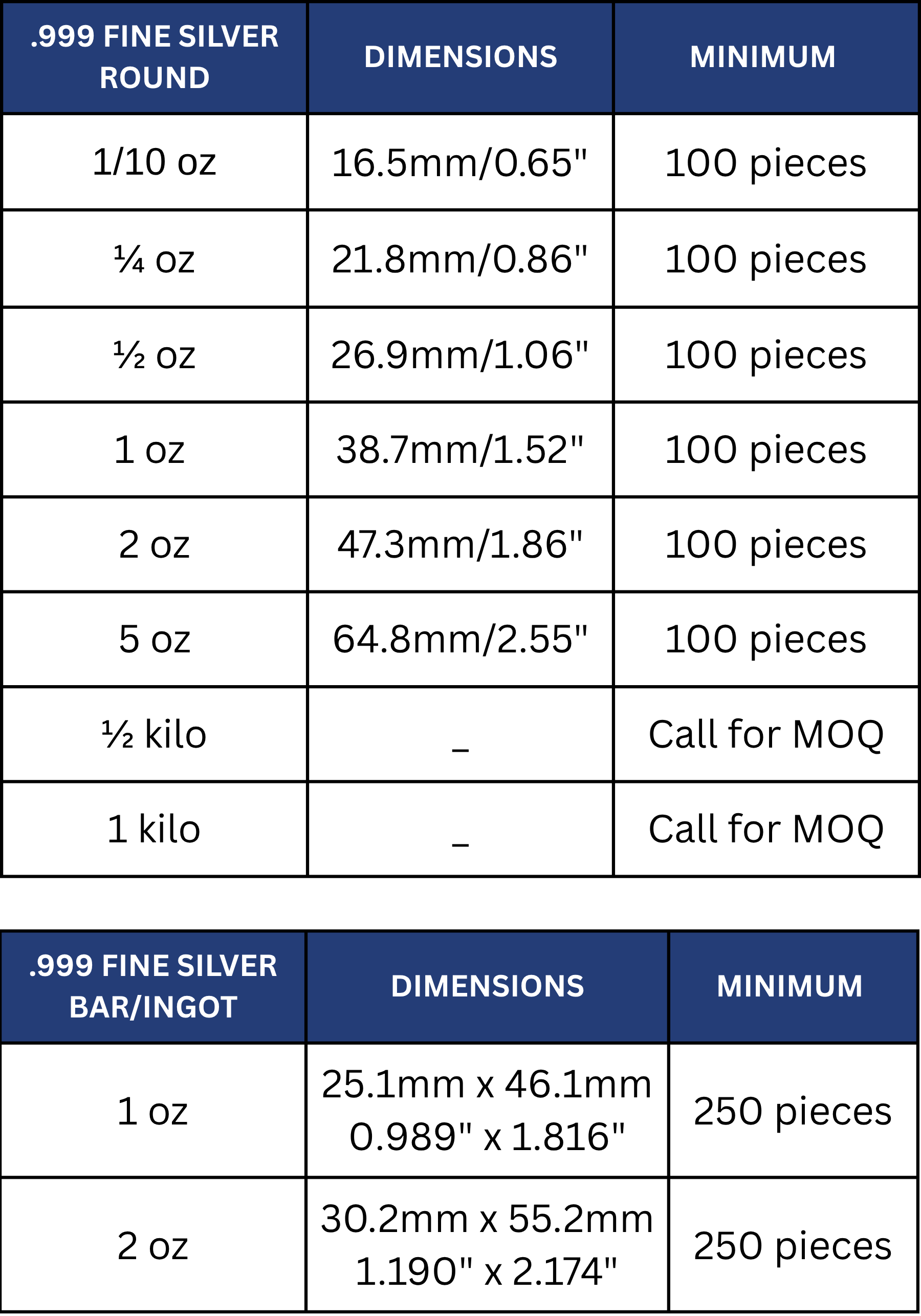 999 Fine Silver Minting
